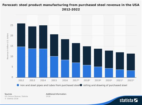 metal fabrication industry financial ratios|metal manufacturing industry statistics.